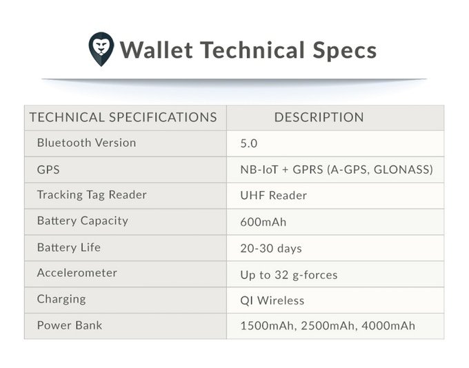 Wallor Technical Specifications