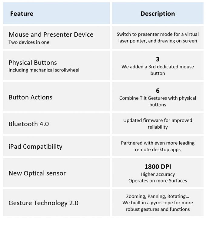 Technical Specifications of ProPoint