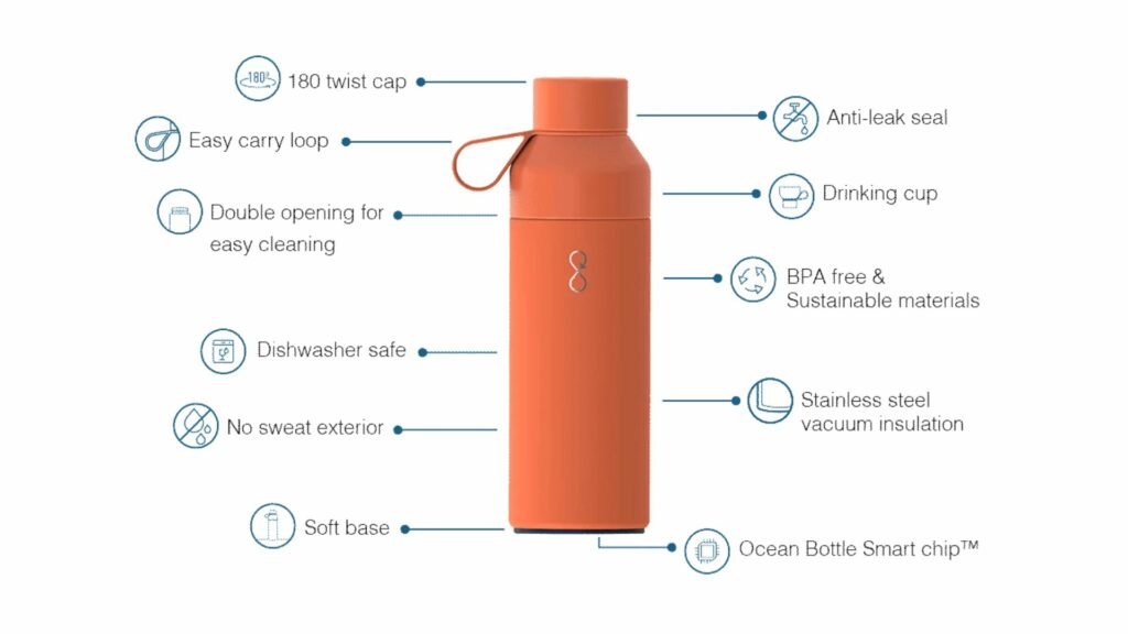 Features of The Ocean Bottle