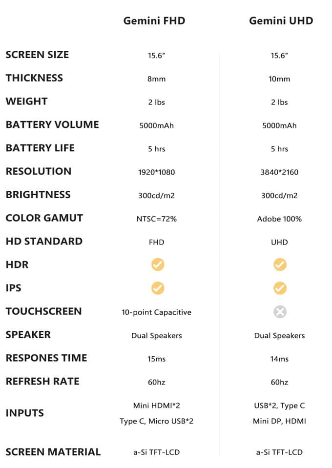 Gemini: specifications