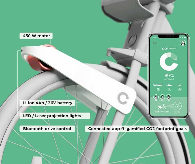 CLIP: A Portable e-motor features
