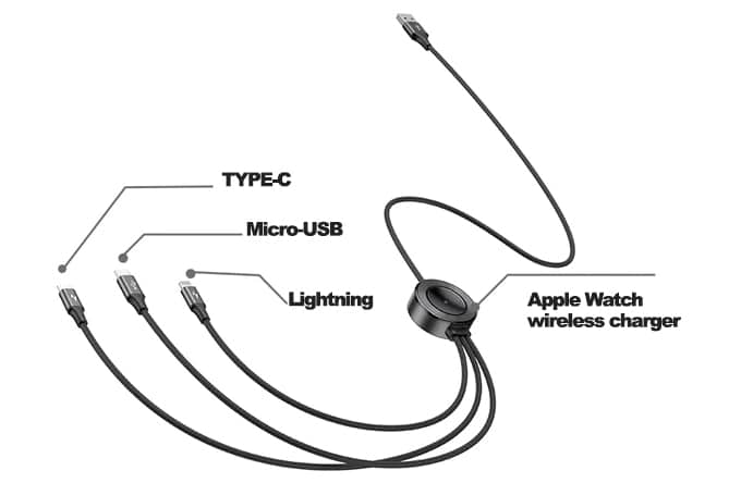 Apple Watch Wireless charger + USB-C + Micro-USB + Lightning