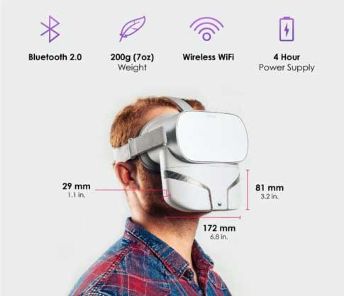 Feelreal: Technical Specifications