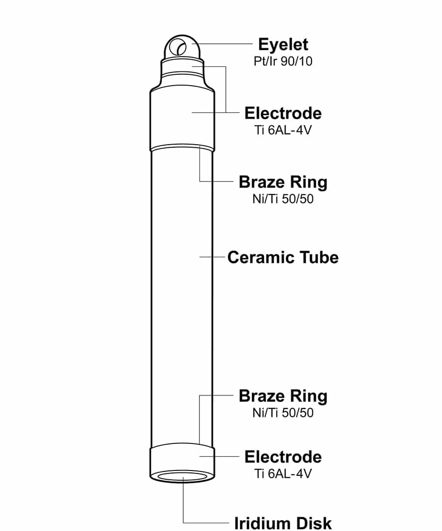 Schematic drawing of the IMES sensor.