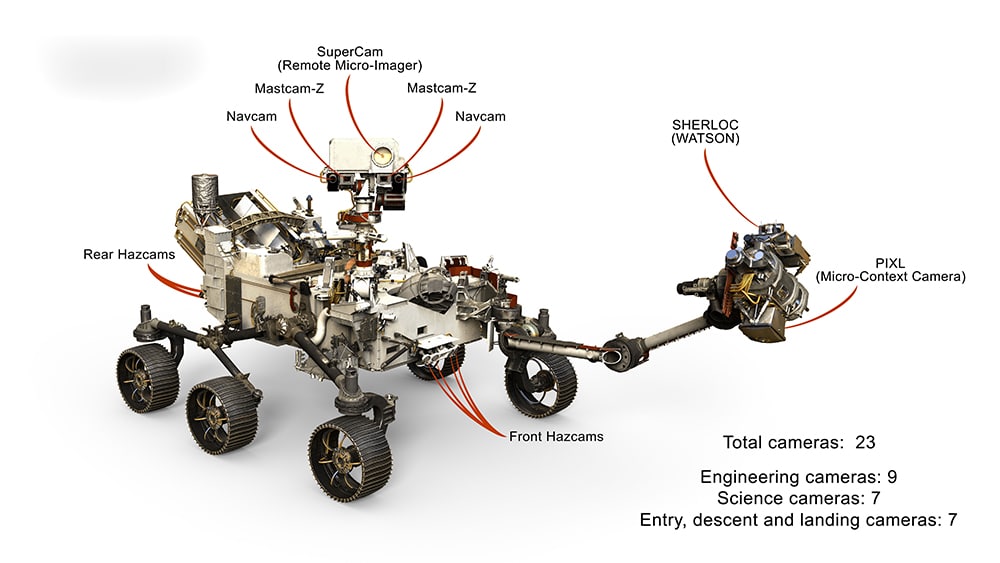 Total 23 cameras will be equipped on NASA's 2020 Mars rover.