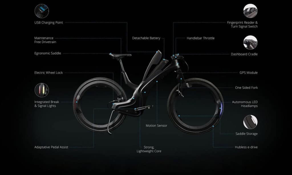 Hubless Reevo e-bike Features.