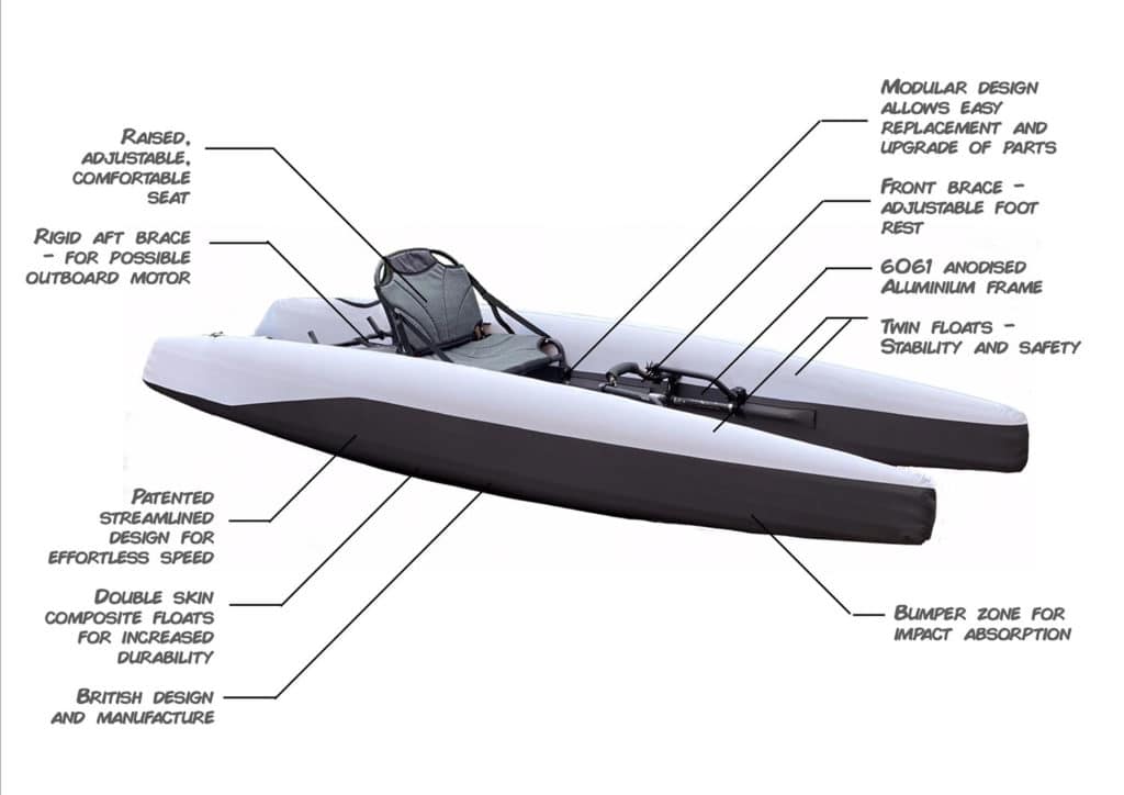 An inflatable Super Kayak fits in a handy bag for transport.