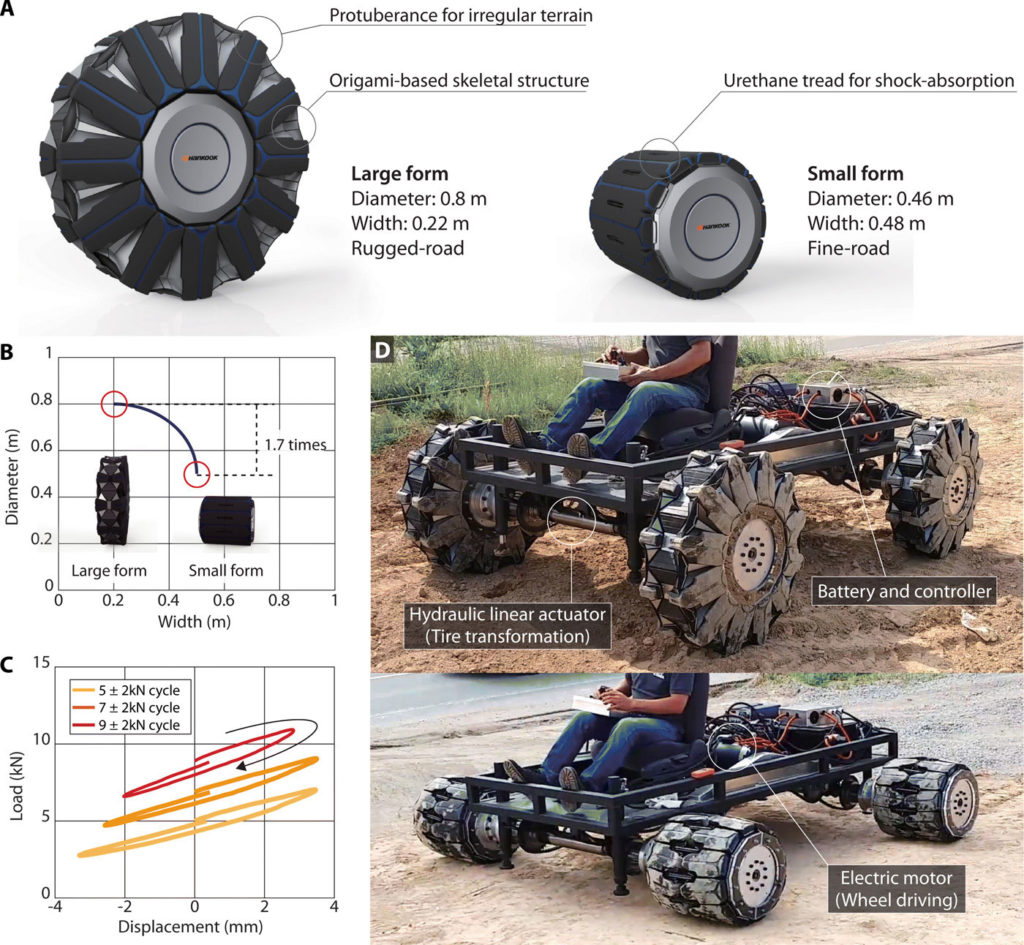 Engineers develop rugged, high-load capacity origami transformable wheel.