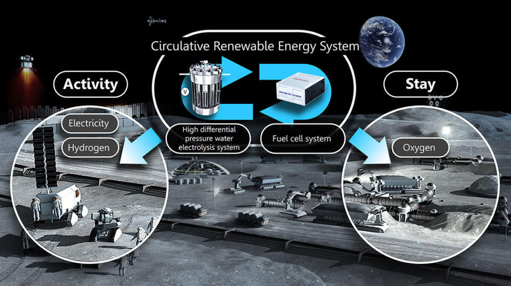 JAXA, Honda to build renewable energy system for future space explorations