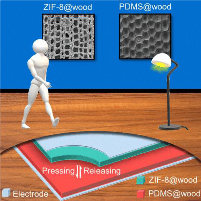 This graphical abstract shows how footsteps on functionalized wood floors can be used to power small devices.