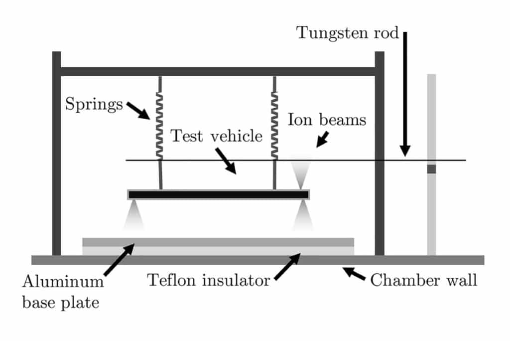 This image shows the diagram of the test setup. 