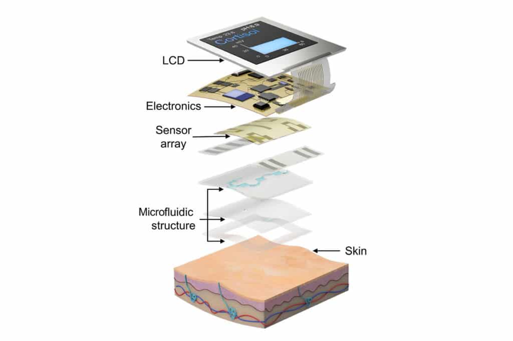Cortisol sensing smartwatch layers.