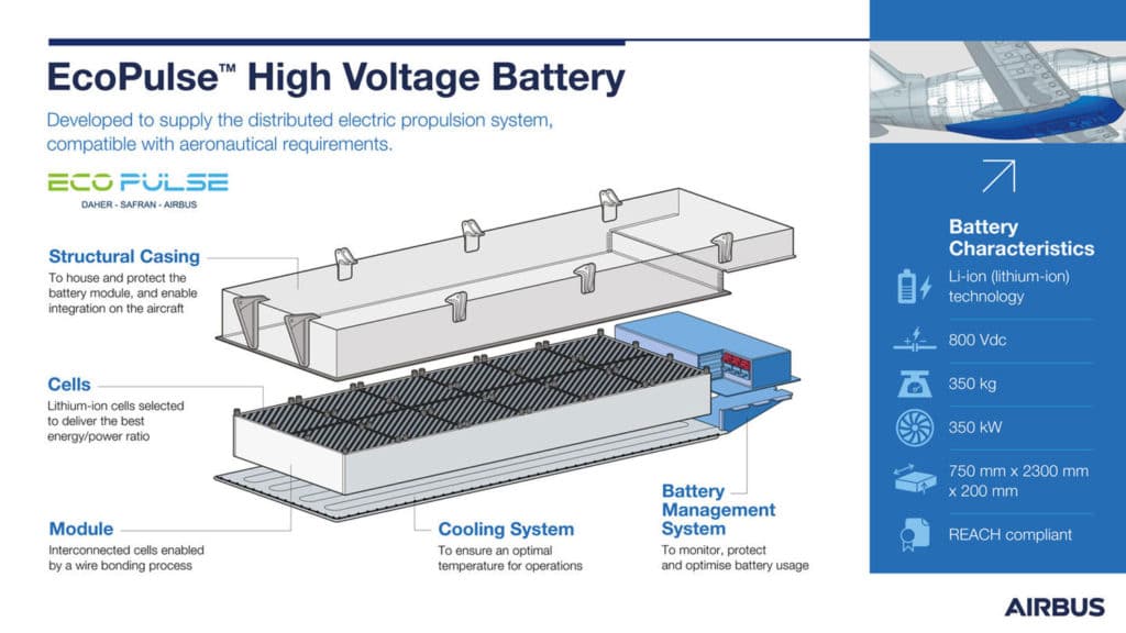The high-voltage Lithium-Ion main battery system is able to achieve 800 Volts DC and can deliver up to 350 kilowatts of power. 