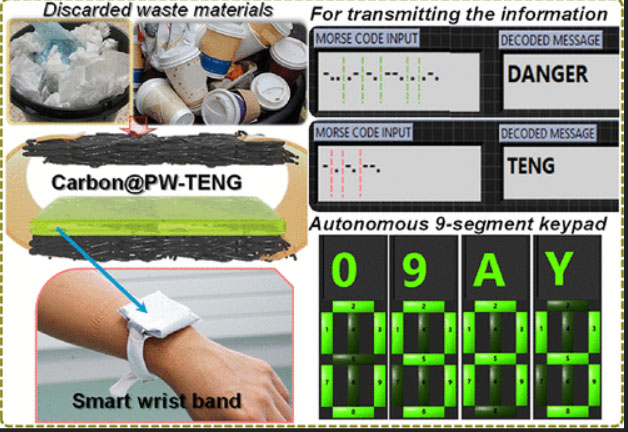 Wearable triboelectric nanogenerator from waste materials for autonomous information transmission via Morse Code.