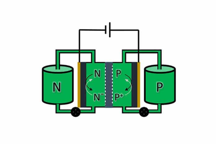 Schematic representation of a redox flow battery.
