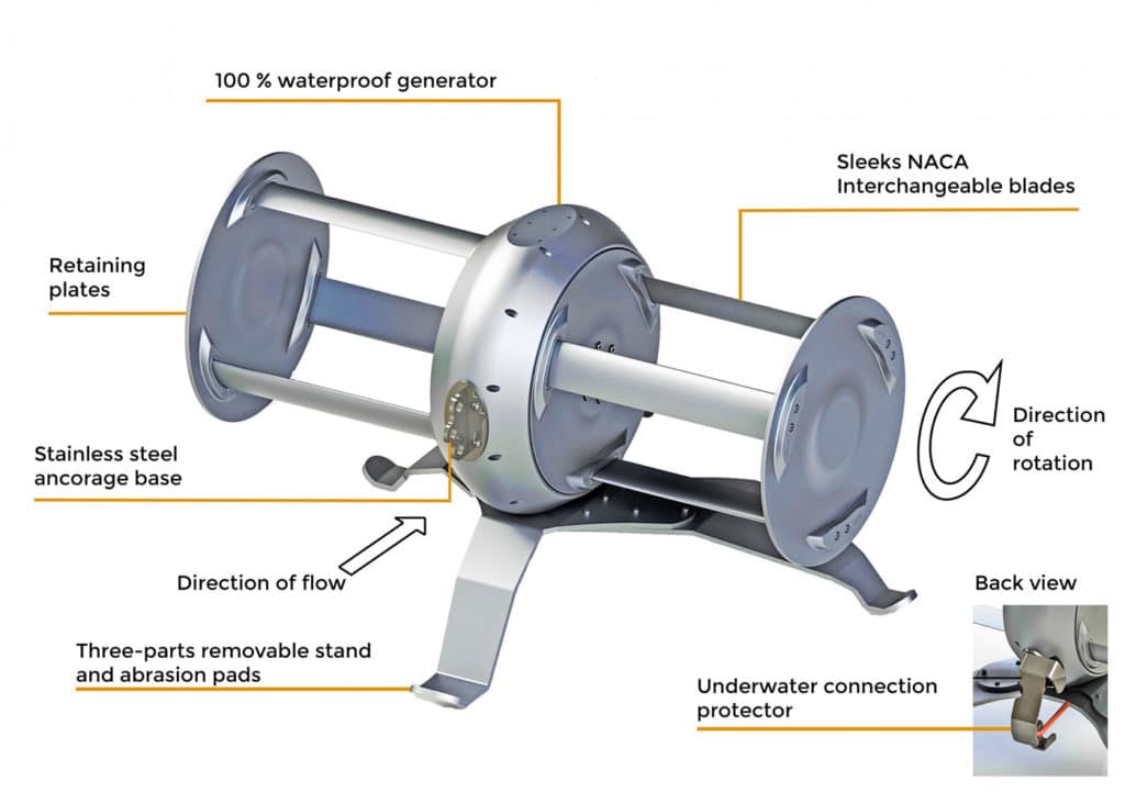Idénergie river turbine design.