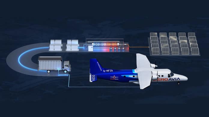 ZeroAvia's hydrogen airport refueling ecosystem (HARE): from renewable hydrogen production to zero-emission flight.