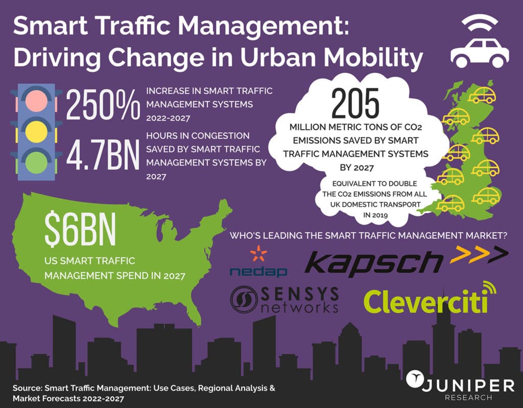 Smart Traffic Management: Driving Change in Urban Mobility infographic.