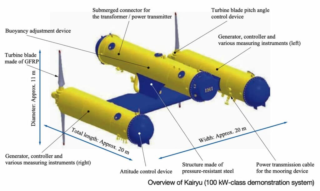 Overview of Kairyu (100 kW-class demonstration system)
