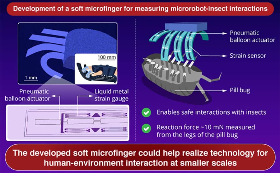 Active tactile sensing of small insect force by a soft microfinger toward microfinger-insect interactions.