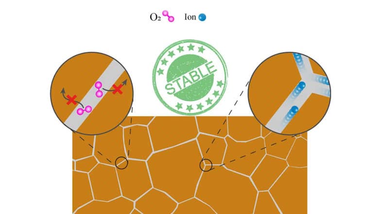 Channeling ions into defined pathways in perovskite materials improves the stability and operational performance solar cells.