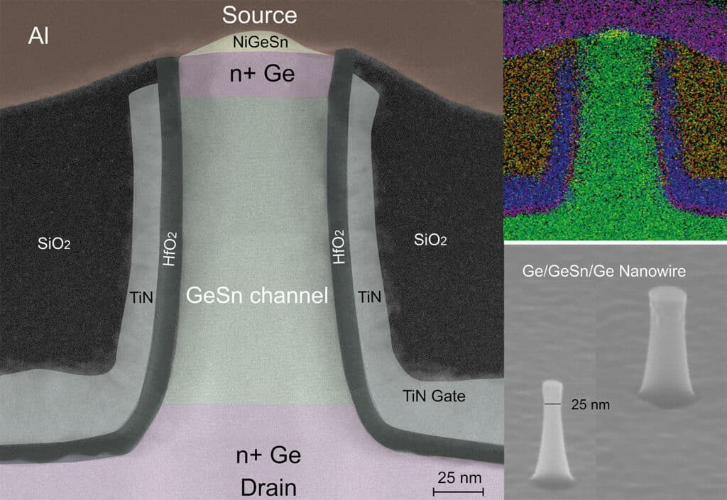 Electron micrographs of the germanium-tin transistor: The structure follows a 3D nanowire geometry, a design that is also used for the latest generation of computer processors.