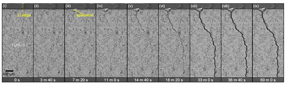 X-ray computed tomography images showing the progressive growth of a lithium dendrite crack within a solid-state battery during the charging process.