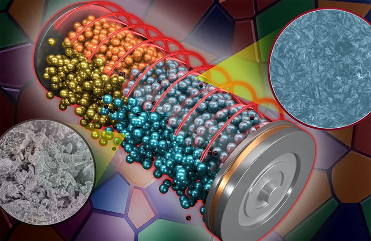 ORNL researchers have developed a new pressing method, shown as blue circle on right, that produces a more uniform solid electrolyte than the traditionally processed material with more voids, shown as gray circle on left. The material can be integrated into a battery system, center, for improved stability and rate performance.