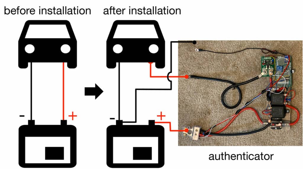 An experimental prototype of the Battery Sleuth authentication device and a diagram showing its installation.