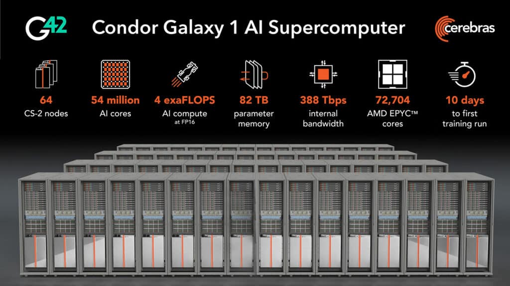 Rendering of the complete Condor Galaxy 1 AI Supercomputer.