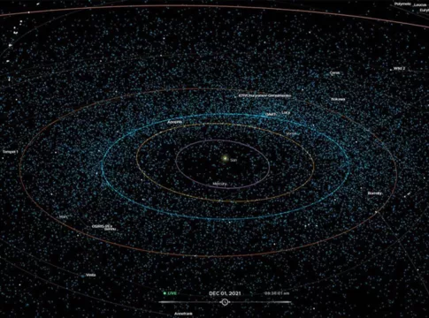 With NASA’s Eyes on Asteroids, you can watch all the known near-Earth asteroids and comets as they orbit the Sun. Updated twice daily with the latest tracking data, the web-based application will automatically add new near-Earth object discoveries for you to explore